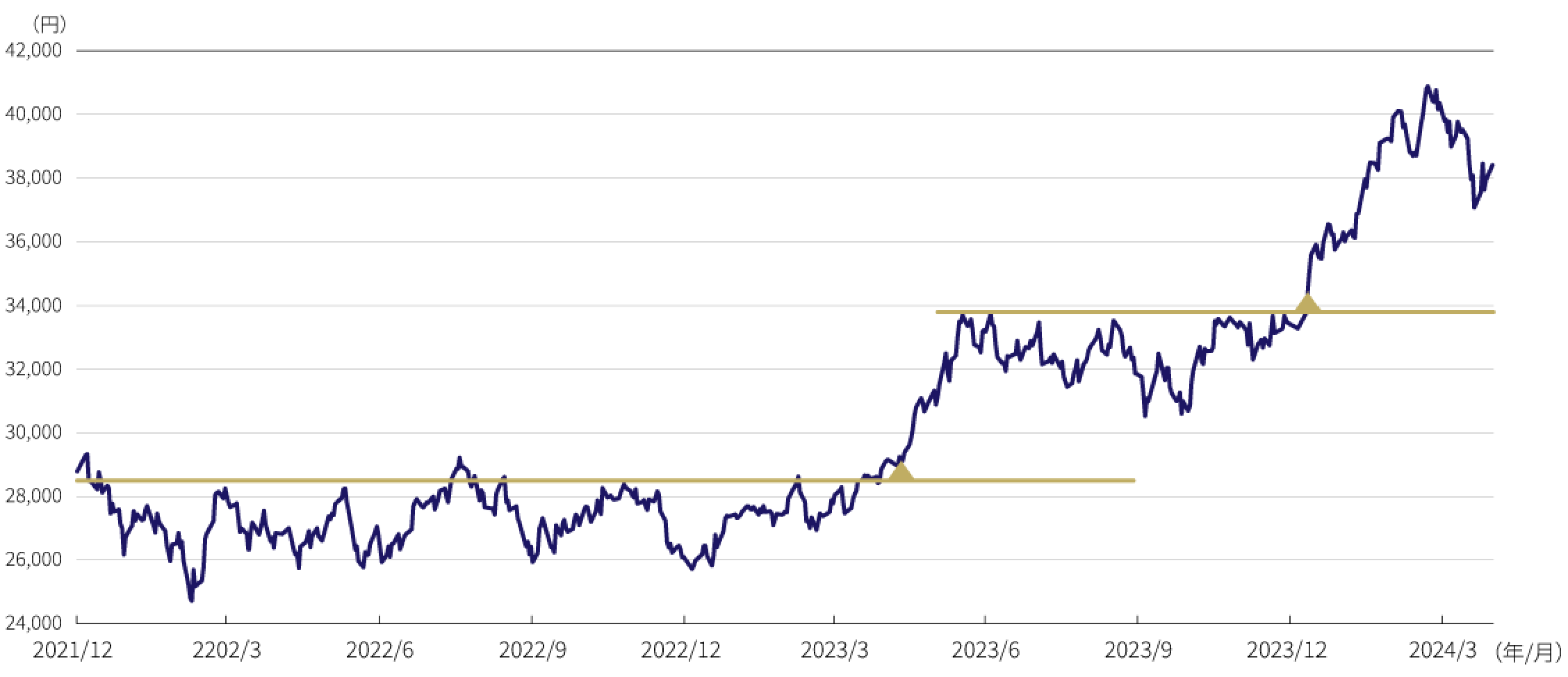 日経平均株価